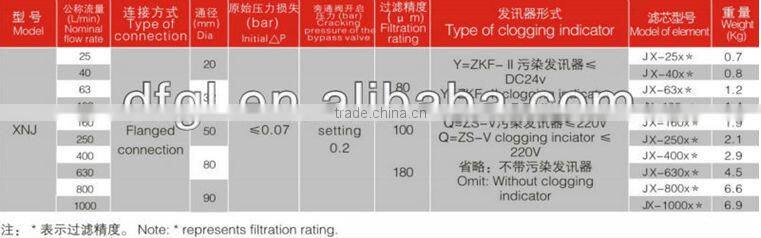2015 CHINA MADE DFFILTRI provide carbon steel low price XNJ Tank Mounted Suction Filter