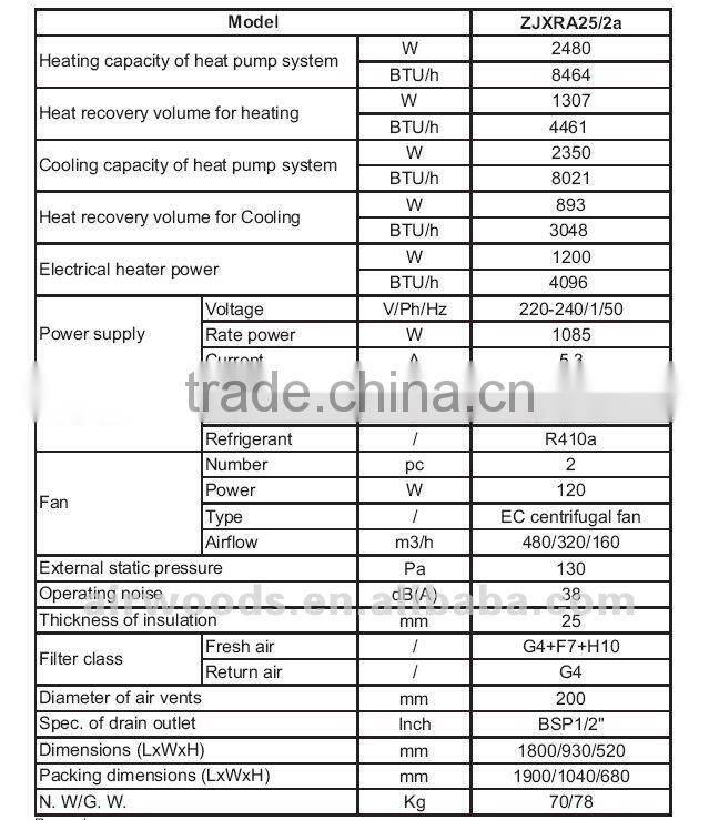 Fresh air Heat pump Air conditioning machine with heat recovery