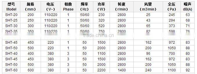 8-24'' portable blower ventilation fan
