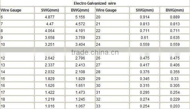 GI Binding Wire anping factory