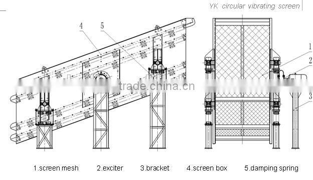 Best quality efficient sand vibrating screen with ISO quality