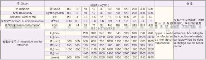 QXL Turbojet Fluid Bed Granulator/ Coater