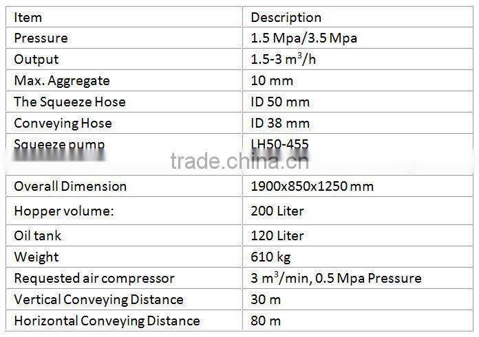 1.5 Mpa 3 Cubic Meter Output High Pressure Hose Squeeze Pumps