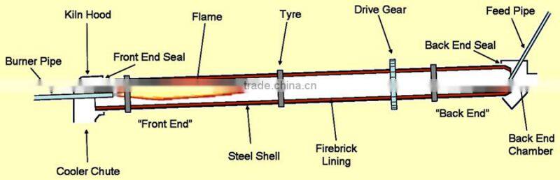 Bauxite calcination equipment for bauxite powder
