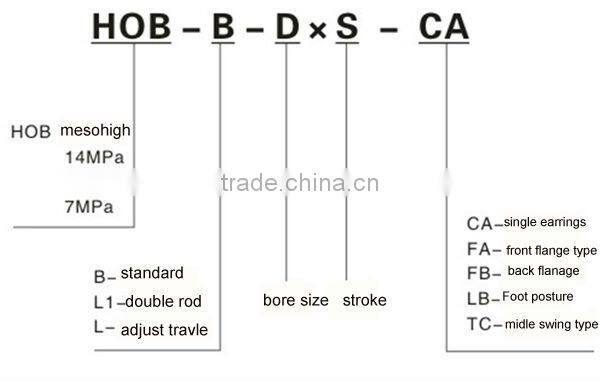 Tie rod hydaulic cylinder for Aluminum foil slitter rewinder machine