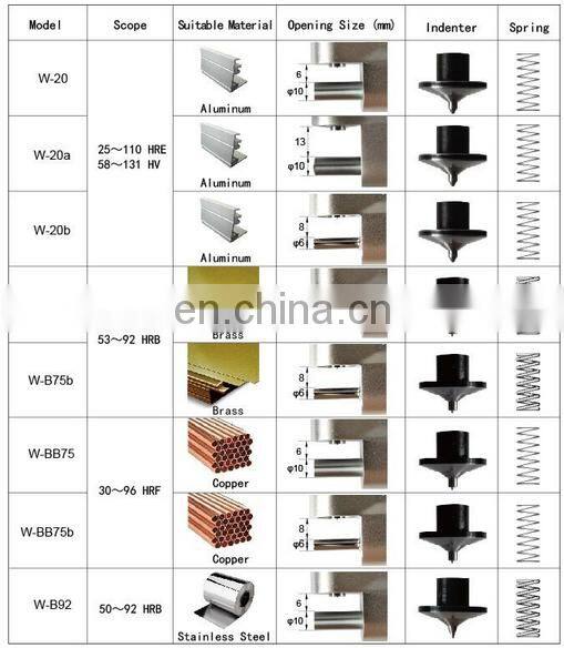 W-20A Portable Webster Hardness Tester for testing Aluminum