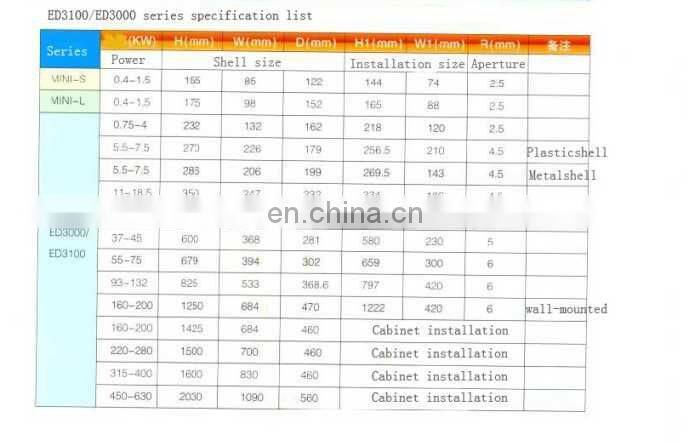 Single phase frequency converter 50hz 60hz to 400hz