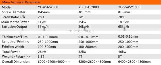 Four Color Gravure Printing Machine