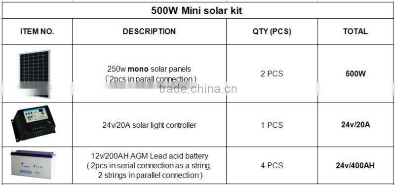 500w mini solar home lighting kit