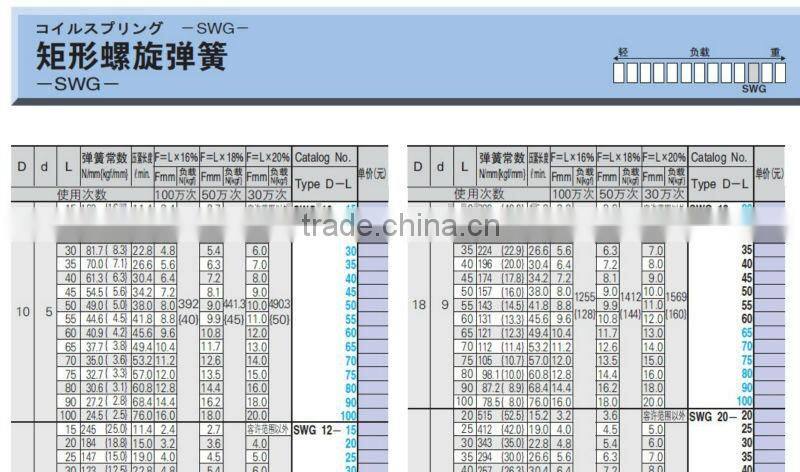 SWG die Spring for heavy load