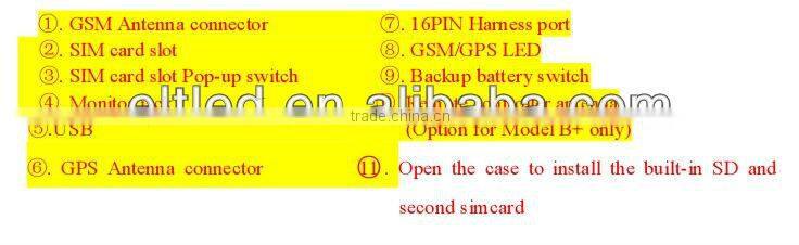 TK103A+ GPS vehicle tracker support SD card dual sim card central rock GPS vehicle tracker