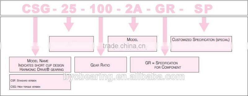 BCSG-20 Cross Roller Bearing (14x70x16.5mm) for Harmonic Drive Gear Reducer CSG-20-30/50/80/100/120/160-2UH
