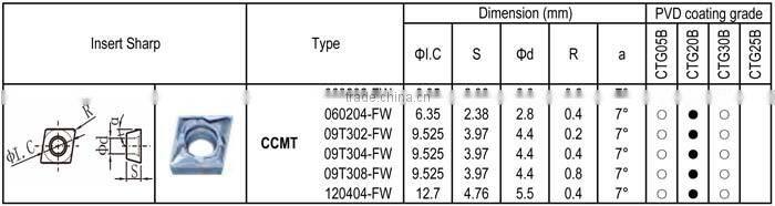 CCMT - FW insert for Stainless Steel Finishing, Positive angle