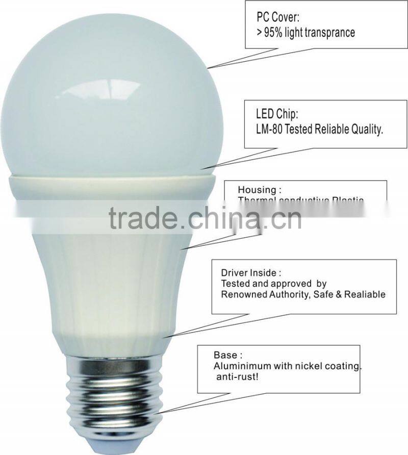 Hot sale 12W E27 LED Bulb light with TUV GS cetificate