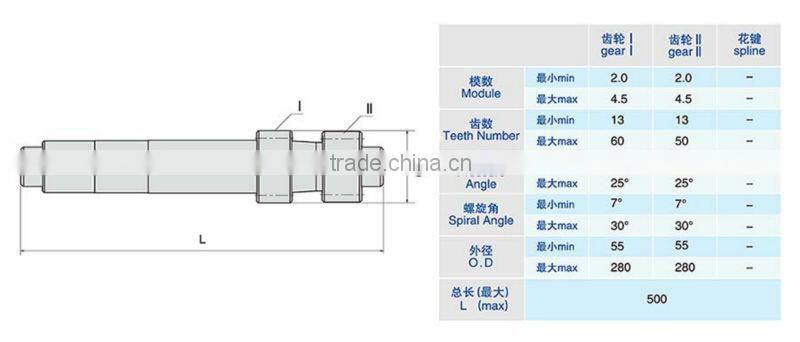 Countershaft of Automobile Gear-box