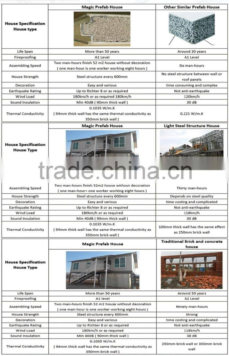 cheap lowest price prefab homes wooden decoration