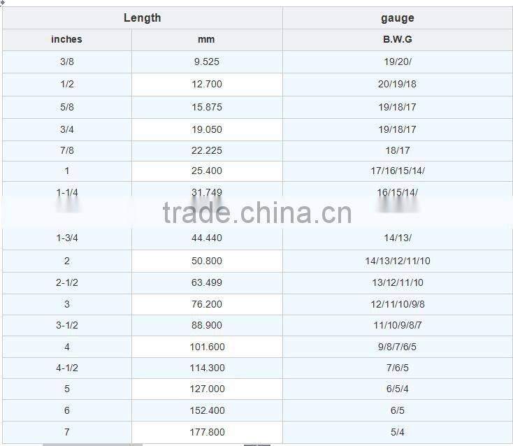 wholesale factory alibaba production all size of woodiron wire nail,common iron wire nail,common nail