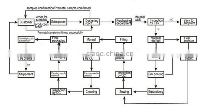 XM-A6131 Outdoor 55 inch giant christmas inflatable santa train ornament with gifts and lighted tree