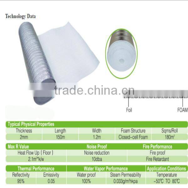Cheap Underfloor&Carpet Insulation(AL+EPE) carpet roofing underlayment