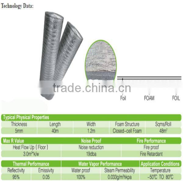 Cheap Underfloor&Carpet Insulation(AL+EPE) carpet roofing underlayment