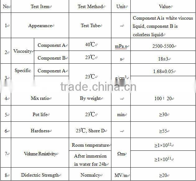 room temp epoxy pouring sealant potting compound encapsulants for electronics