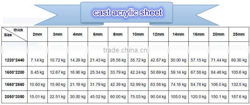 Transparent colour Translucent cast acrylic sheet for sun window glass