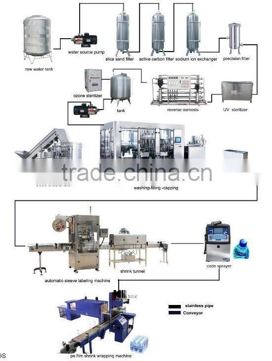 salt water treatment machine/drinking water machine