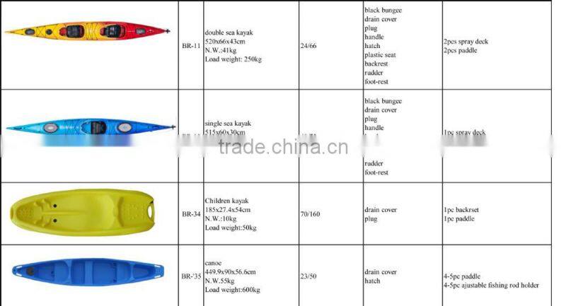 2015 New sea kayak price / sea kayak china / kayak moulds