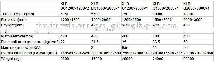 tyre vulcanizing machine/Car tyre Vulcanizing machine/Hydraulic vulcanizer/ISO 9001
