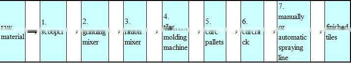 KB-125C 4000pcs flat tiles concrete roof tile machine