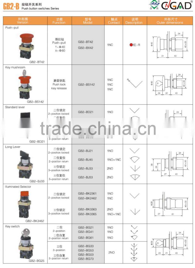 GB2-BL8425 CNGAD Double heads red and green on-off pushbutton switch