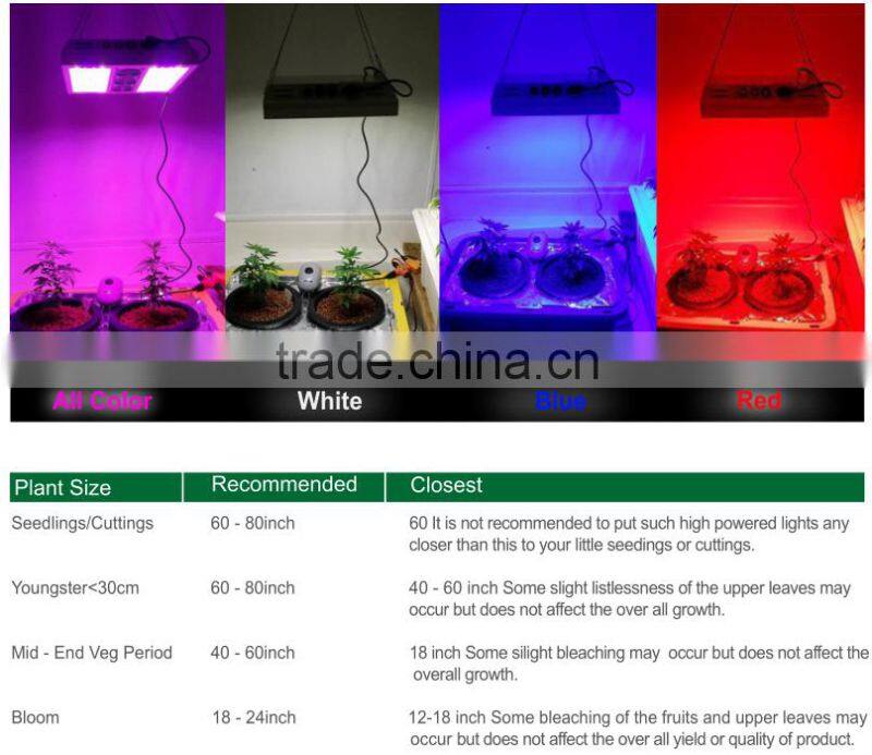 560W LED Grow Light Red Blue White Full Spectrum For Hydroponic Plant