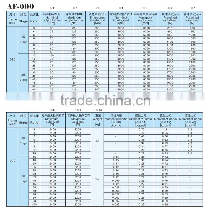 Bevel high precision motor reduction gearbox