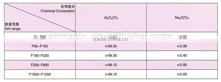 F24 ZIBO NAAO white aluminium oxide/WA as abrasive