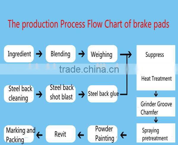 OE12510001 D505 for Buick CADILLAC CHEVROLET OLDSMOBILE PONTIAC disc brake pad