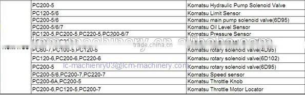 Excavator shaft sleeve,bushing A820208000360 for SY465C