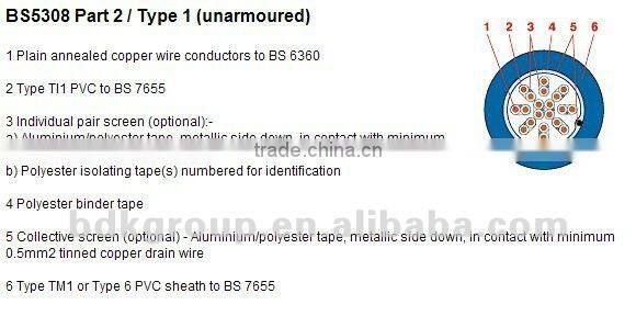 LiHH LSZH IEC 60754 Control Cable 16 AWG 18