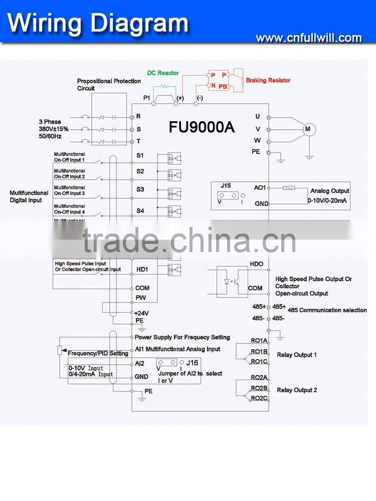 China best price AC driver frequency supplier