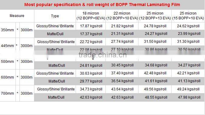 Matte Lamination Film/BOPP Thermal/Dry Lamination Film for Paper or Plastic