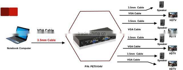 VGA Splitter 1to 8 Factory with Good Price
