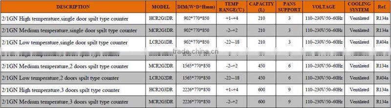 2/1 GN Low Temperature 2 Doors Spilt Type Counter Top Freezer