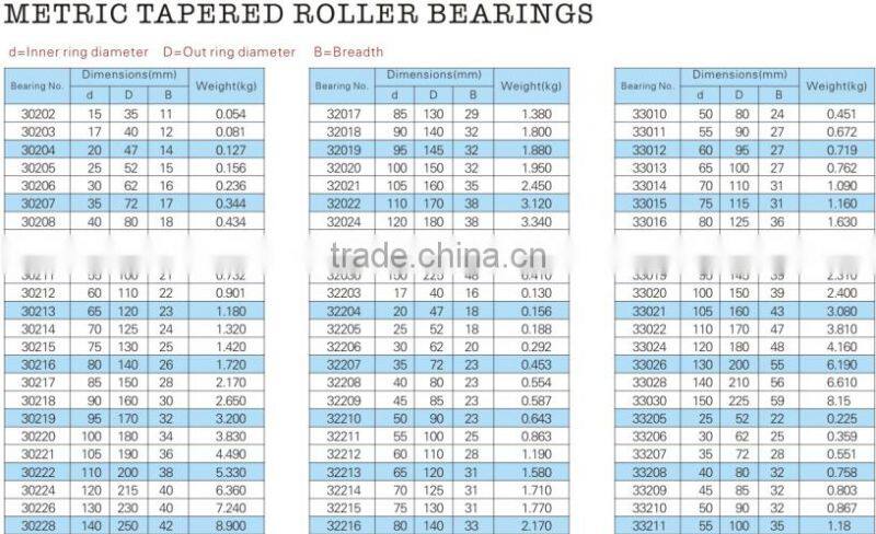 Metric Tapered Roller Bearing,good quality roller bearing,auto bearings