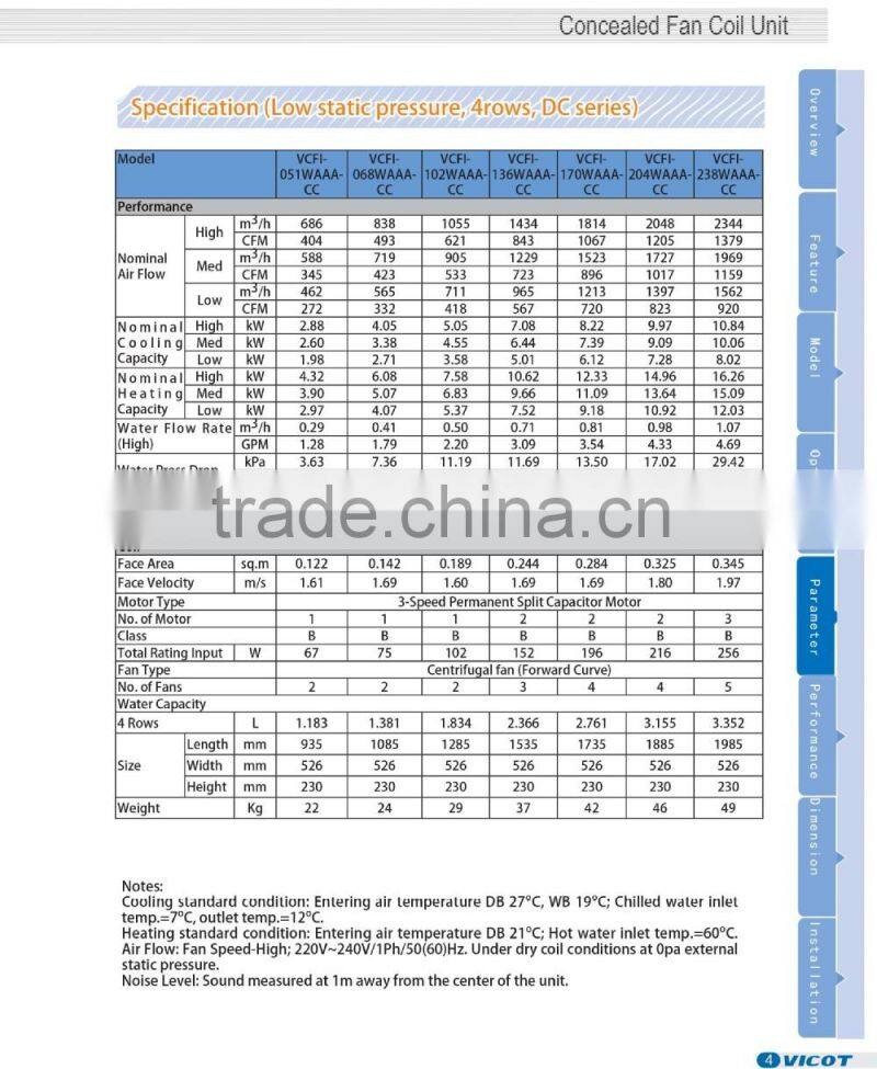 Low Static Concealed fan coil unit