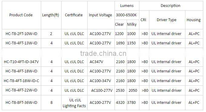 4ft led tube bulb 13W t8 led lights jizz tube