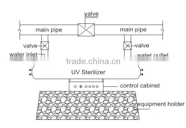 solar powered uv water bottle purifier lamps for disinfection