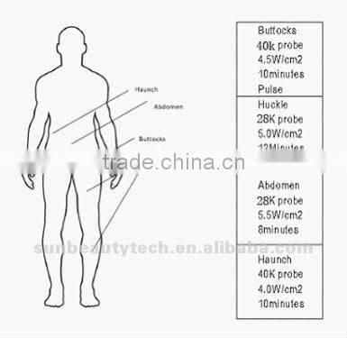 3 in 1 Cavitation & RF Slimming Beauty Machine