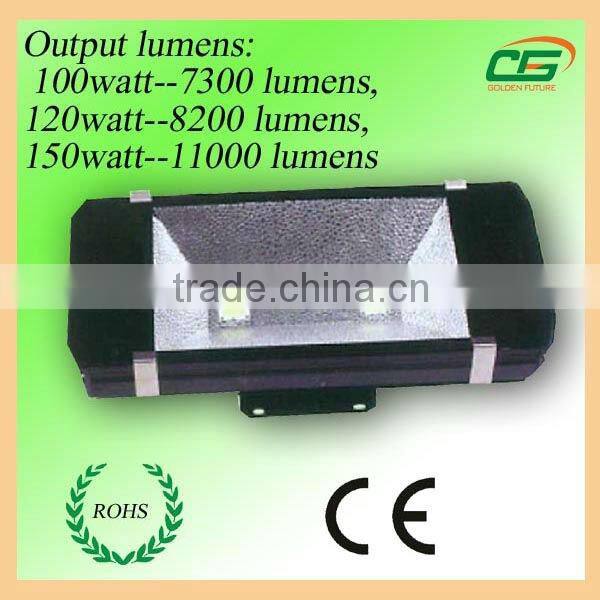 Chinese manufacture 100W 120W 140W led safety mining tunnel light