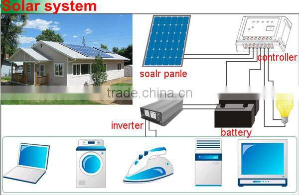 Use in sloar system 20A solar battery 240W