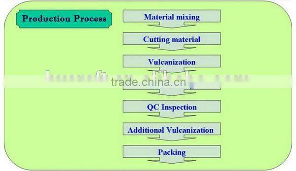 OEM New Design Rubber Washer Rubber Flat Washer Silicon Rubber Washer