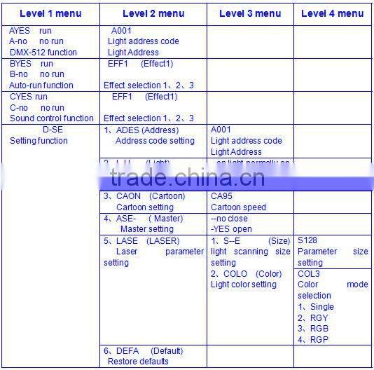 Remote control classical animation cartoon laser rgb 1w